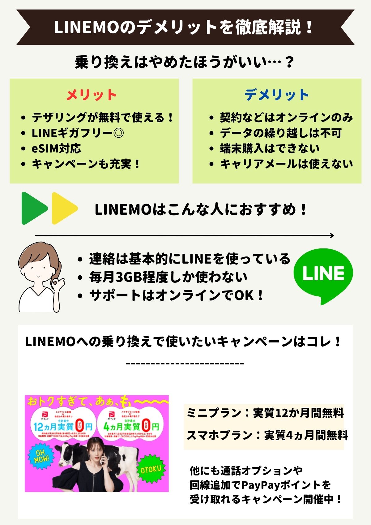 LINEMO　デメリット